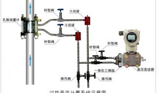 蒸汽流量计