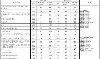 考研过国家线如何调剂