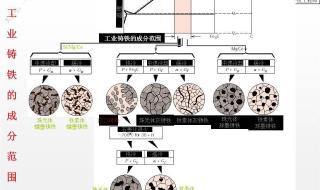 球墨铸铁热处理